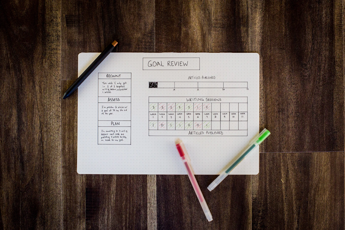 Editorial image for The Everyday Checklist That Takes The Guesswork Out Of Tracking Basic Car Maintenance